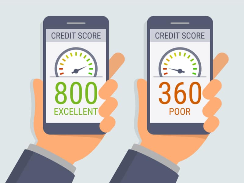 Credit Score Explained - Why It’s Important